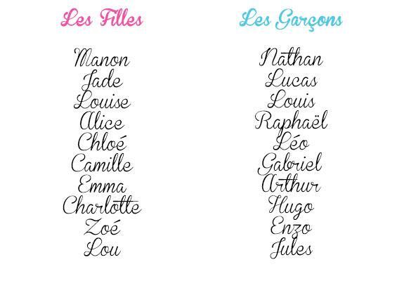 Le palmarès des prénoms 2015 !