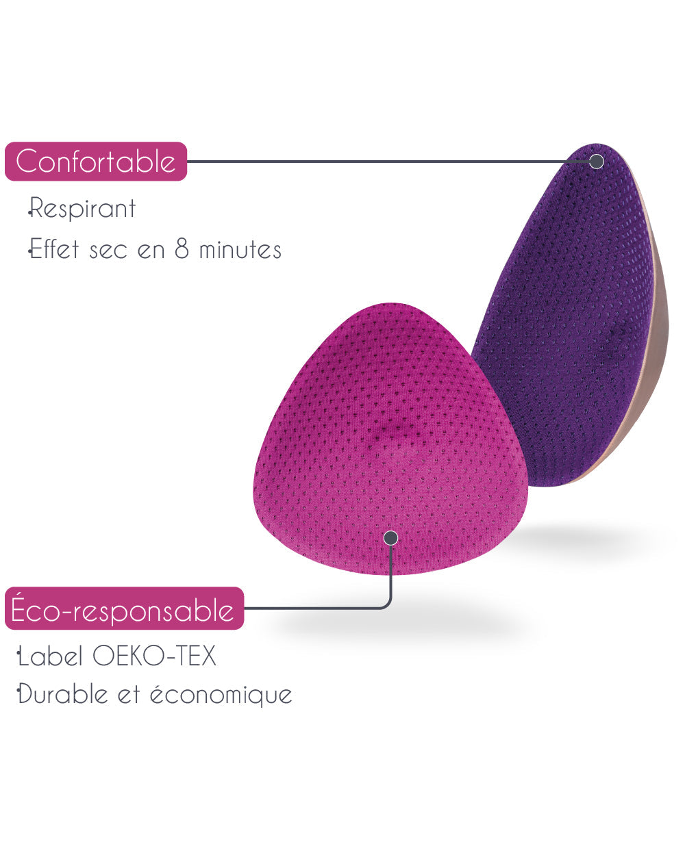 Coussinets d'allaitement lavables - fuites abondantes