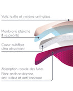 Coppette assorbilatte lavabili - perdite moderate