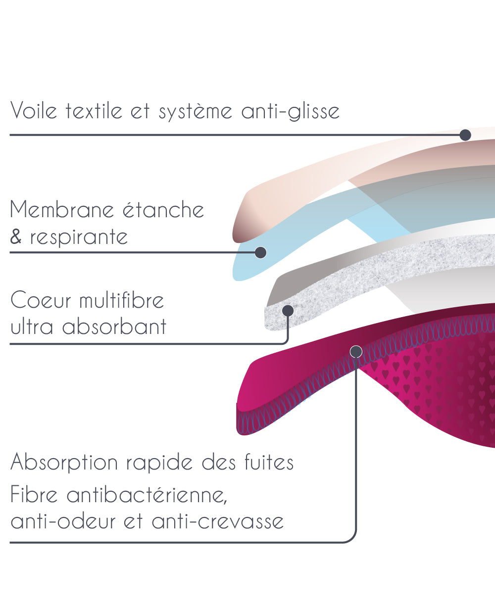 Pack 2 paires - Coussinets d'allaitement lavables - fuites abondantes